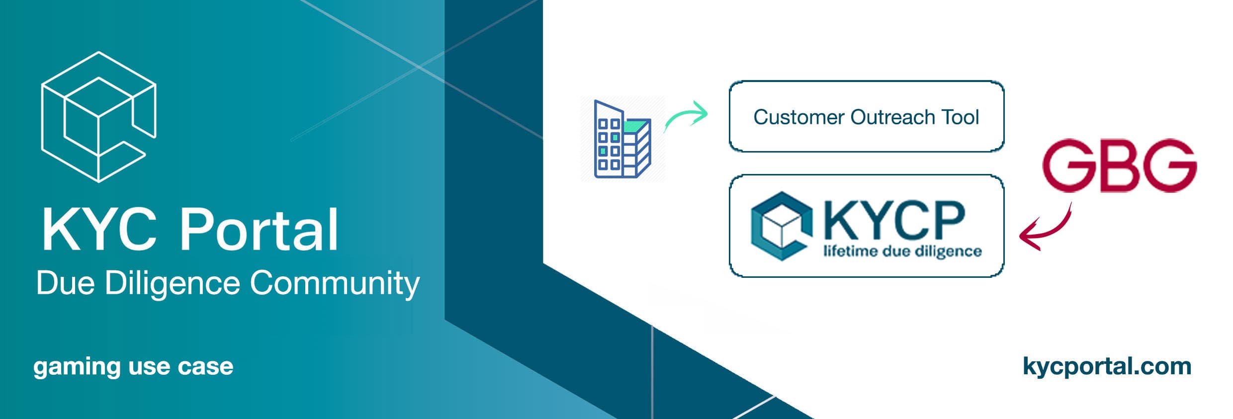 KYC Portal